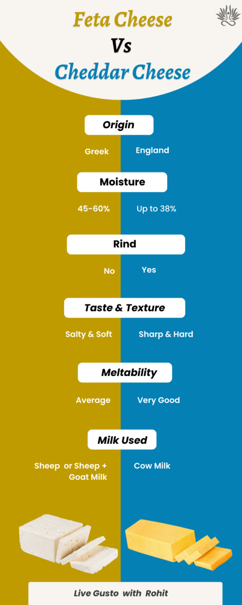 Feta Vs Cheddar: The More Nutritious Cheese